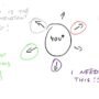 Why Your Strategic Vision Needs a Program Manager