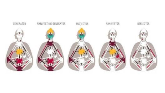 How Human Design Maps the Chemistry Between Two People