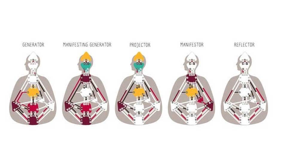 How Human Design Maps the Chemistry Between Two People