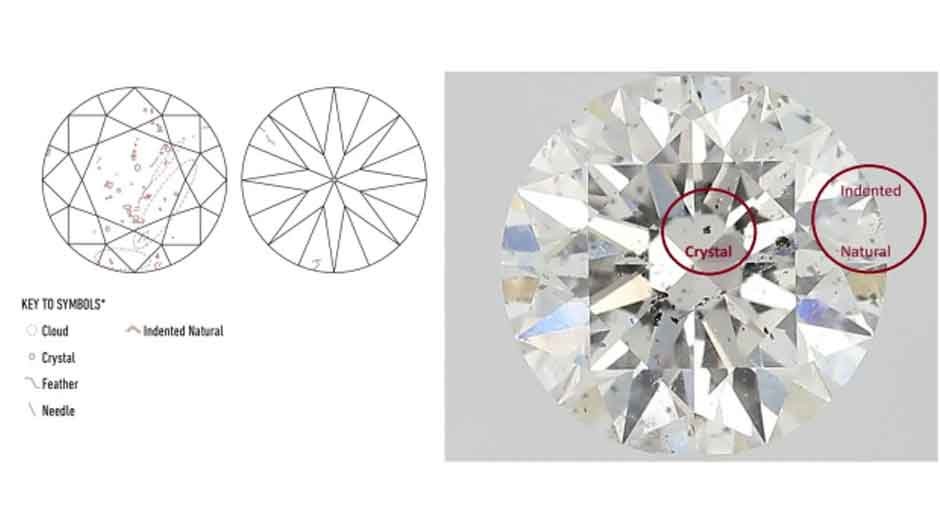 Bruise Inclusions in Diamonds: What You Should Know