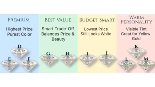 K, J, I Color Diamonds: How Low Can You Go and Still Shine Bright?