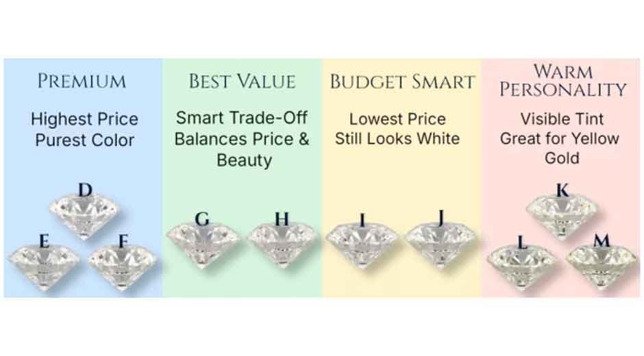 K, J, I Color Diamonds: How Low Can You Go and Still Shine Bright?