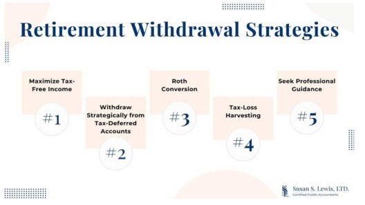 Reducing Taxes in Retirement with Strategic Withdrawals