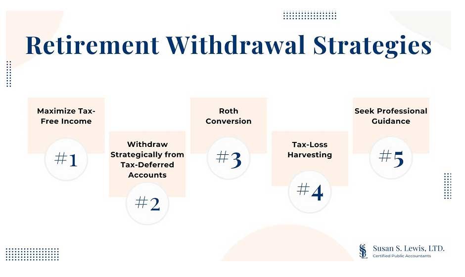 Reducing Taxes in Retirement with Strategic Withdrawals