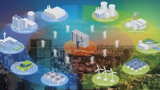 Navigating the Future: Why Commercial Energy Companies Are Key Partners for Business Success